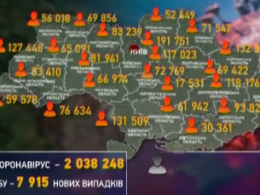 В Украине за минувшие сутки заразились почти 8000 украинцев