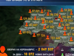 За минулу добу від ускладнень коронавирусу померли понад 300 українців