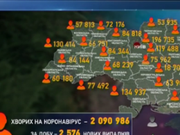 Более 2,5 тысячи украинцев заболели коронавирусом  за прошедшие сутки