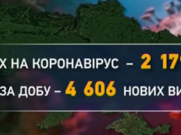 В Украине количество больных на ковид снова пошла на спад