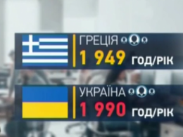 Експерти дослідили - яка країна Європи найпрацелюбніша