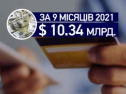 Близько трьох мільйонів українців трудові мігранти