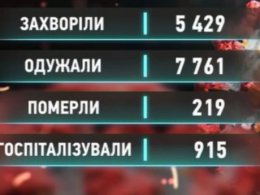 В Україні різко збільшилася кількість нових випадків коронавірусу та смертей від недуги