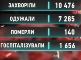 В Україні дві області залишаються у помаранчевій зоні карантину - Сумська та Івано-Франківська